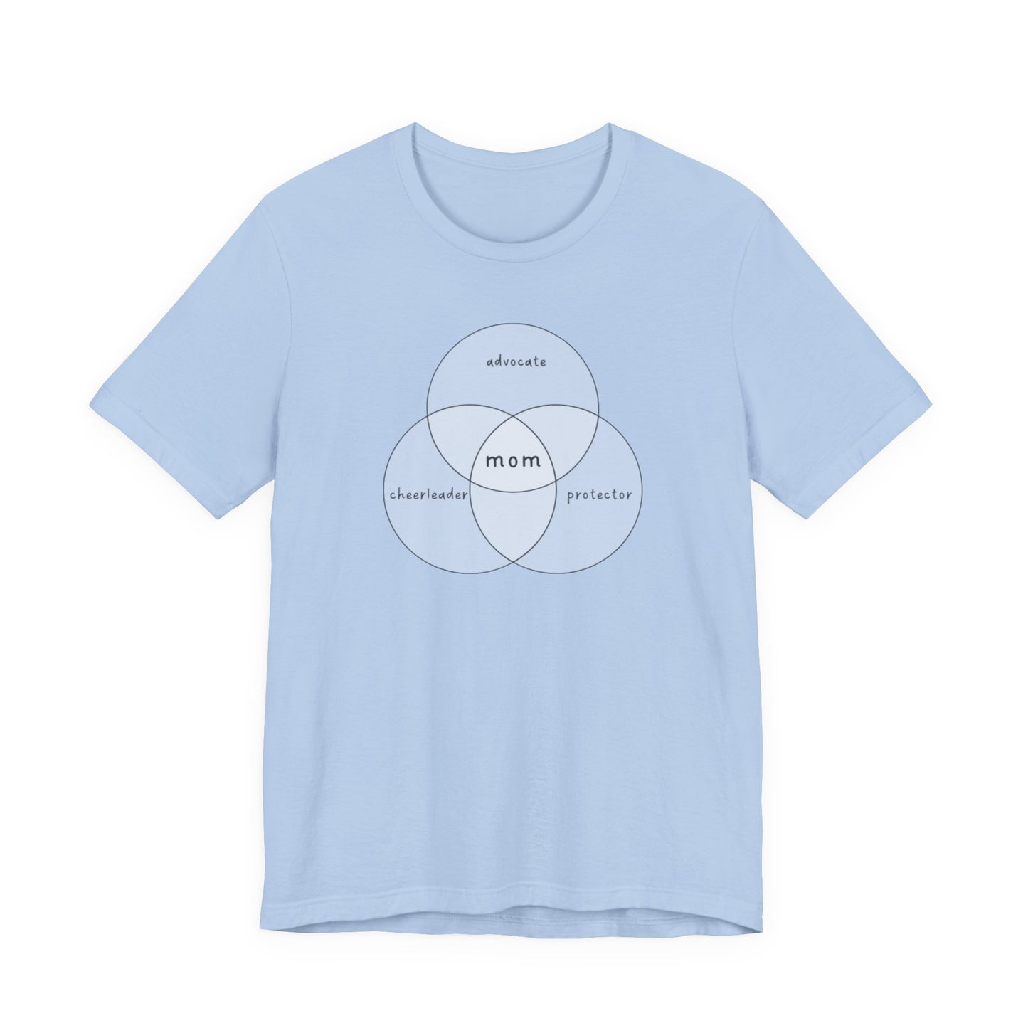 Advocate Cheerleader Protector Mom - Venn Diagram