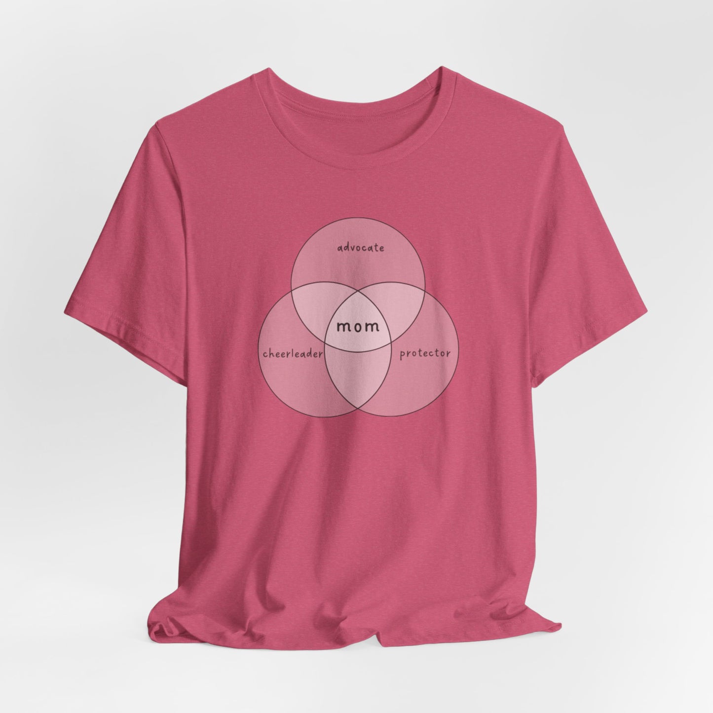 Advocate Cheerleader Protector Mom - Venn Diagram