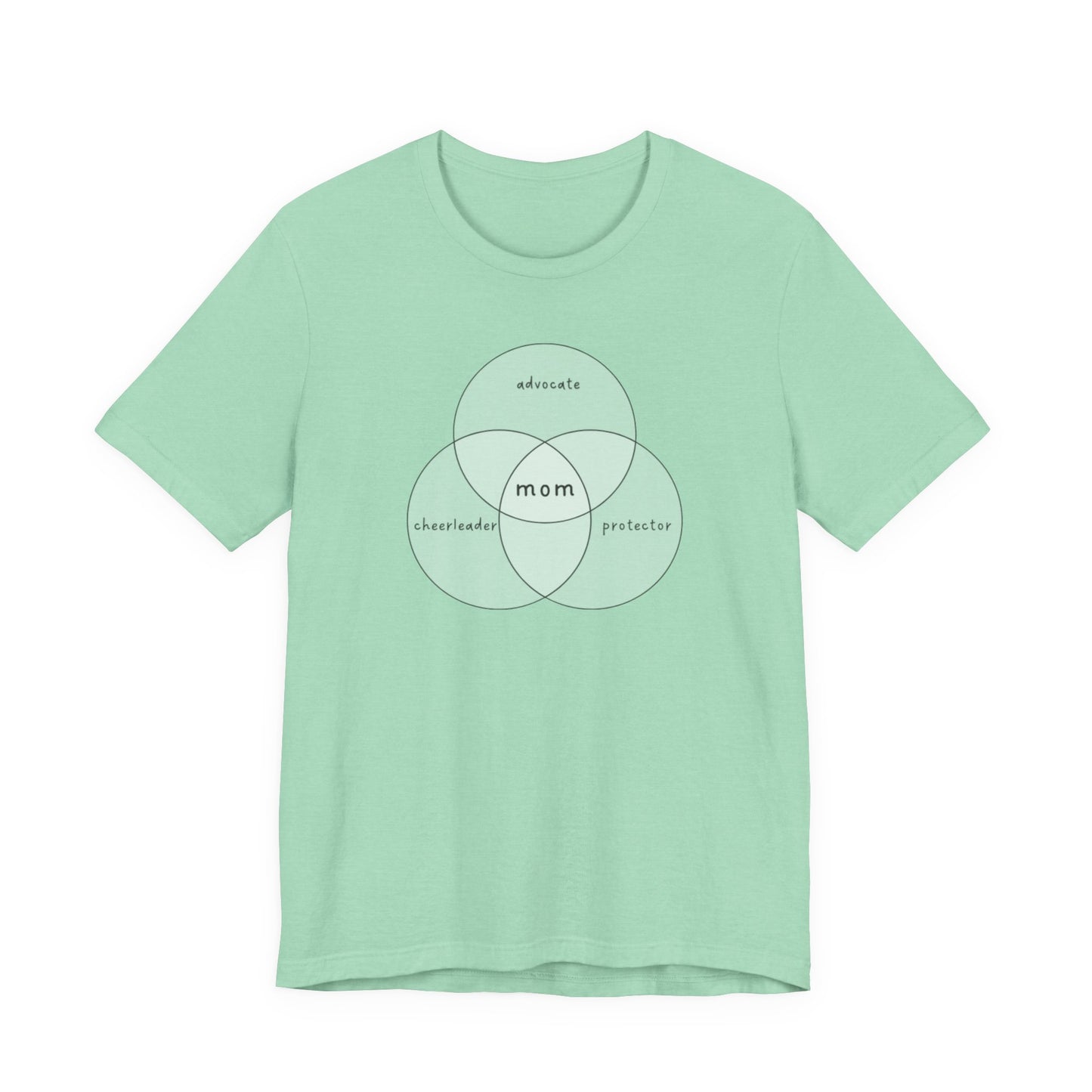 Advocate Cheerleader Protector Mom - Venn Diagram