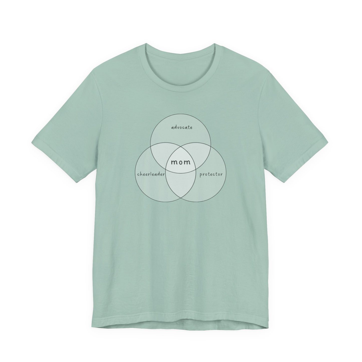 Advocate Cheerleader Protector Mom - Venn Diagram