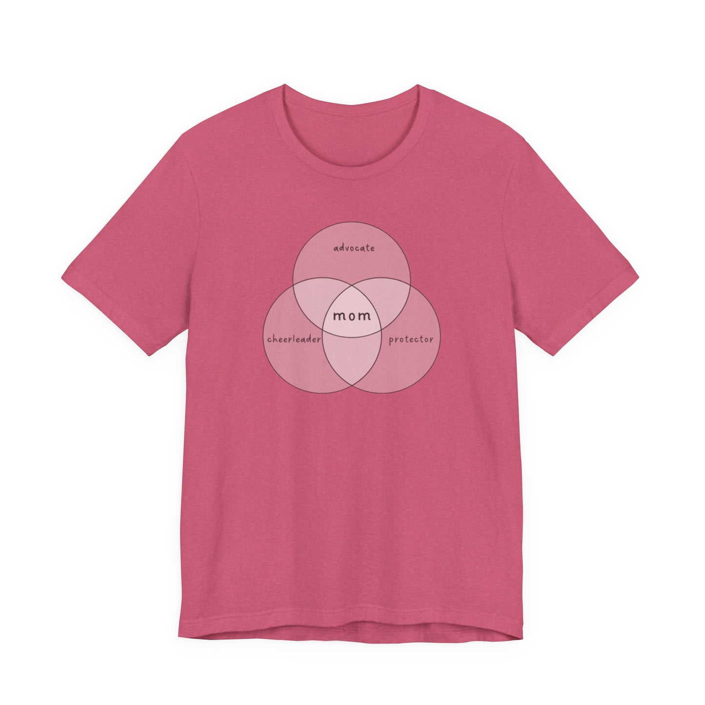 Advocate Cheerleader Protector Mom - Venn Diagram