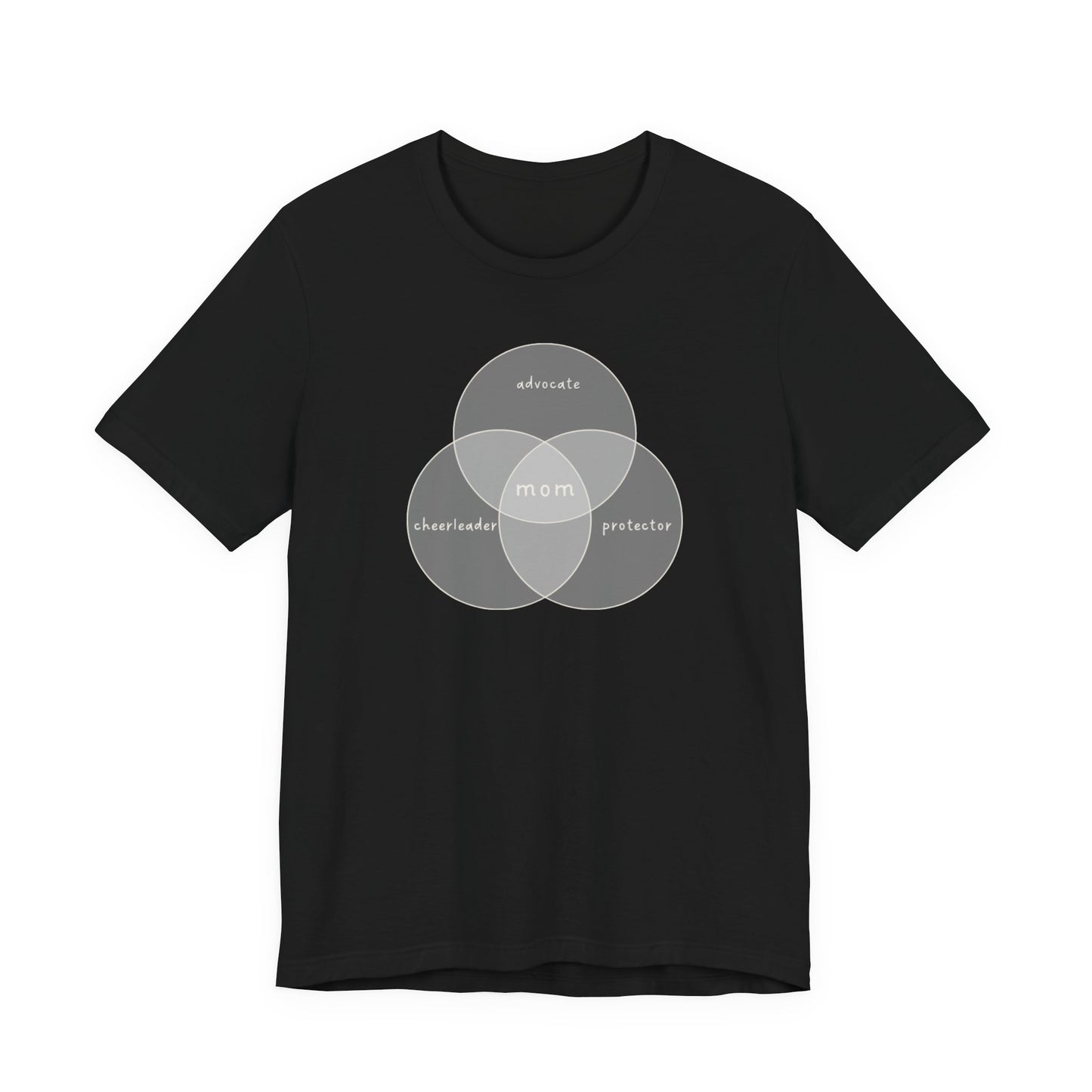 Advocate Cheerleader Protector Mom - Venn Diagram