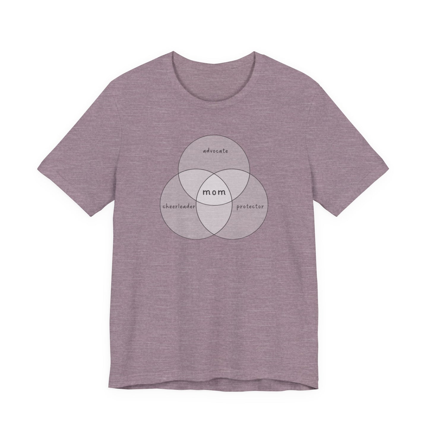 Advocate Cheerleader Protector Mom - Venn Diagram