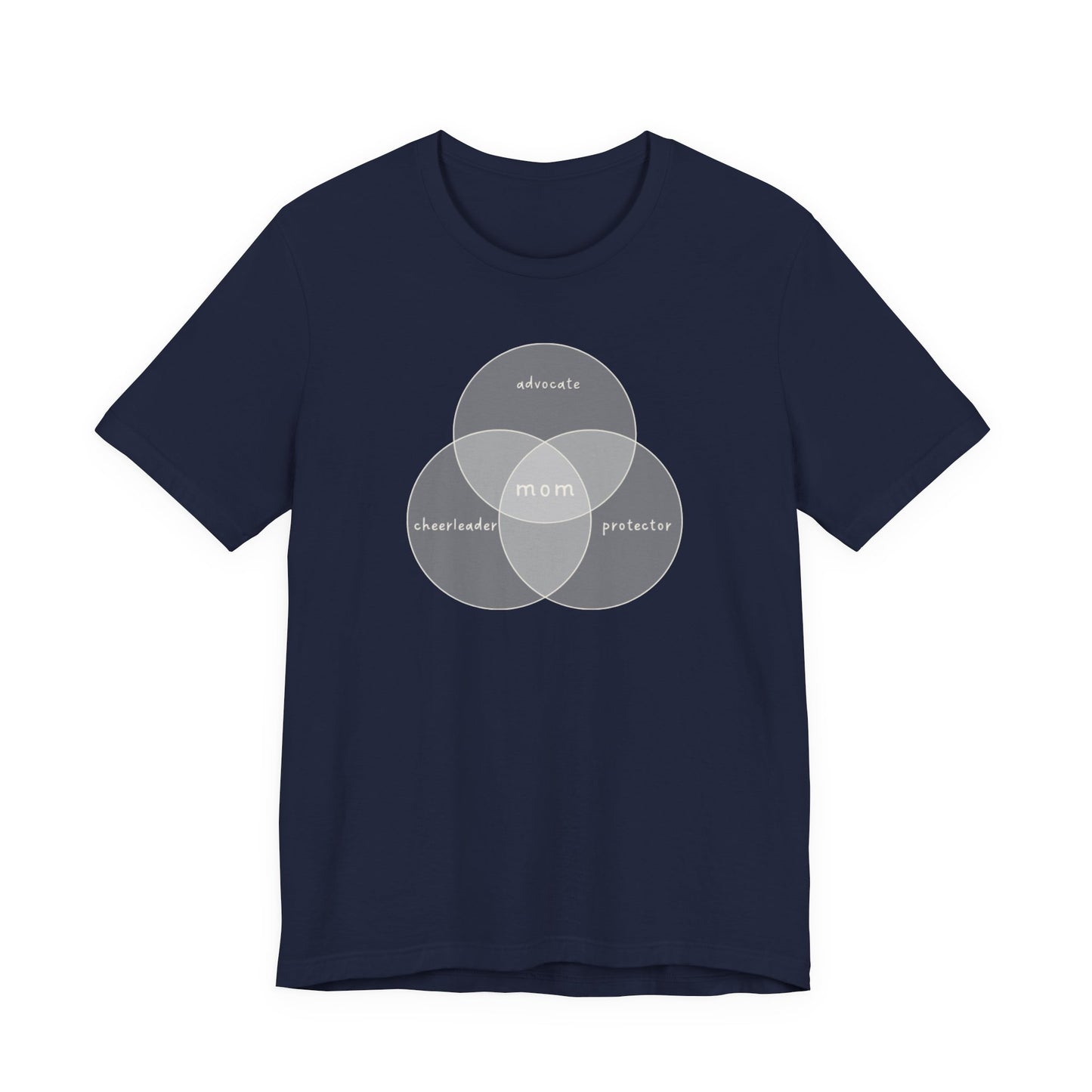 Advocate Cheerleader Protector Mom - Venn Diagram