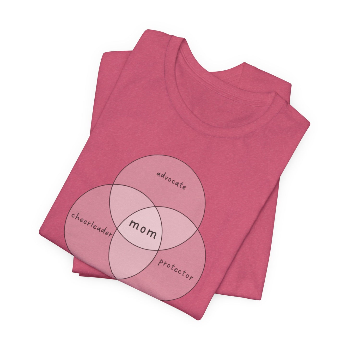 Advocate Cheerleader Protector Mom - Venn Diagram